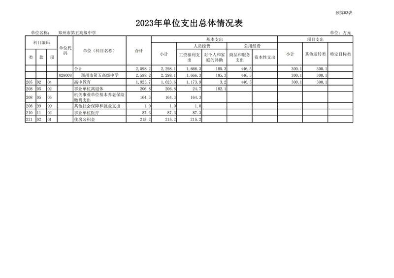 2023年鄭州市第五高級(jí)中學(xué)預(yù)算公開(kāi)_09