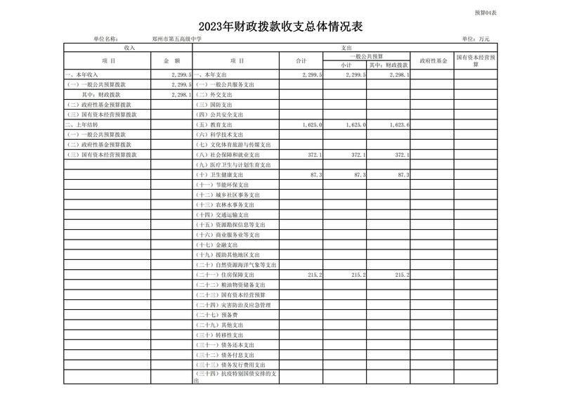 2023年鄭州市第五高級(jí)中學(xué)預(yù)算公開(kāi)_10