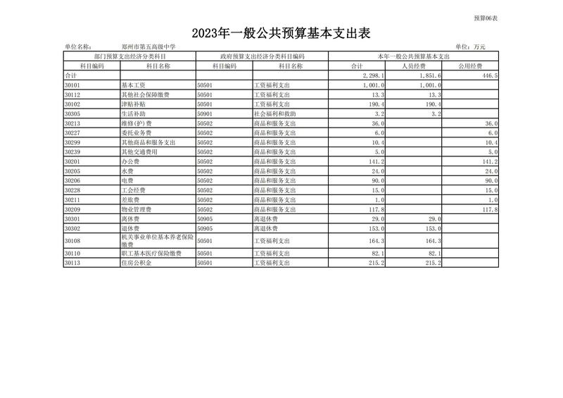 2023年鄭州市第五高級(jí)中學(xué)預(yù)算公開(kāi)_13