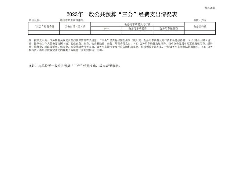 2023年鄭州市第五高級(jí)中學(xué)預(yù)算公開(kāi)_15