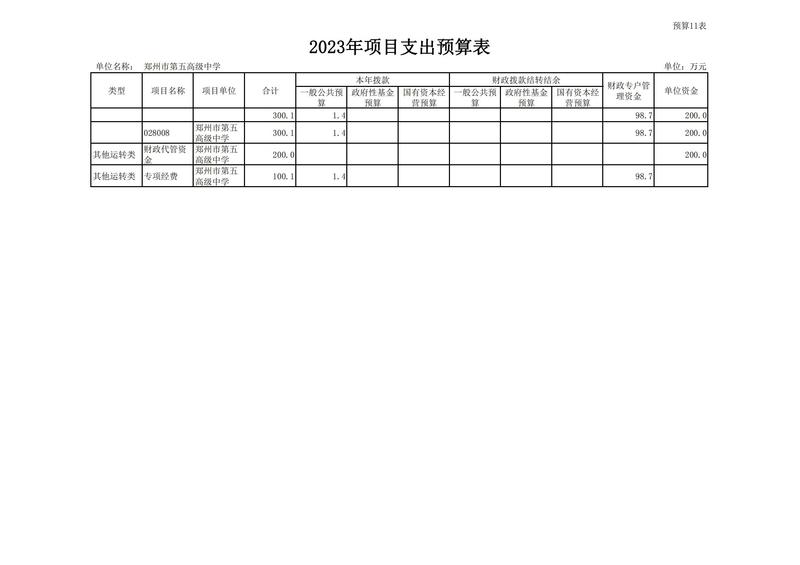 2023年鄭州市第五高級(jí)中學(xué)預(yù)算公開(kāi)_18