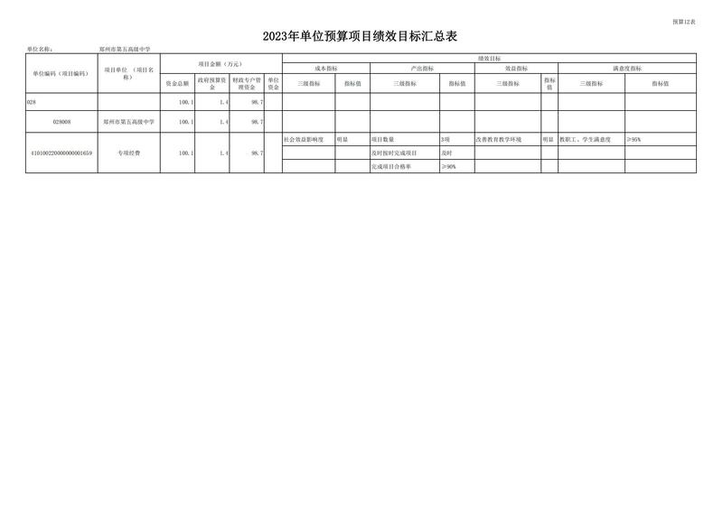 2023年鄭州市第五高級(jí)中學(xué)預(yù)算公開(kāi)_19