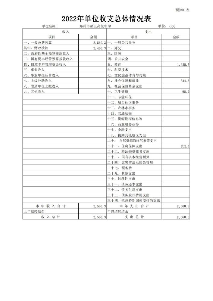 鄭州市第五高級中學2022預算批復公開_07