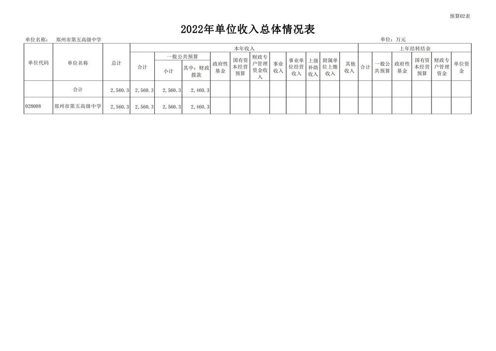 鄭州市第五高級中學2022預算批復公開_08