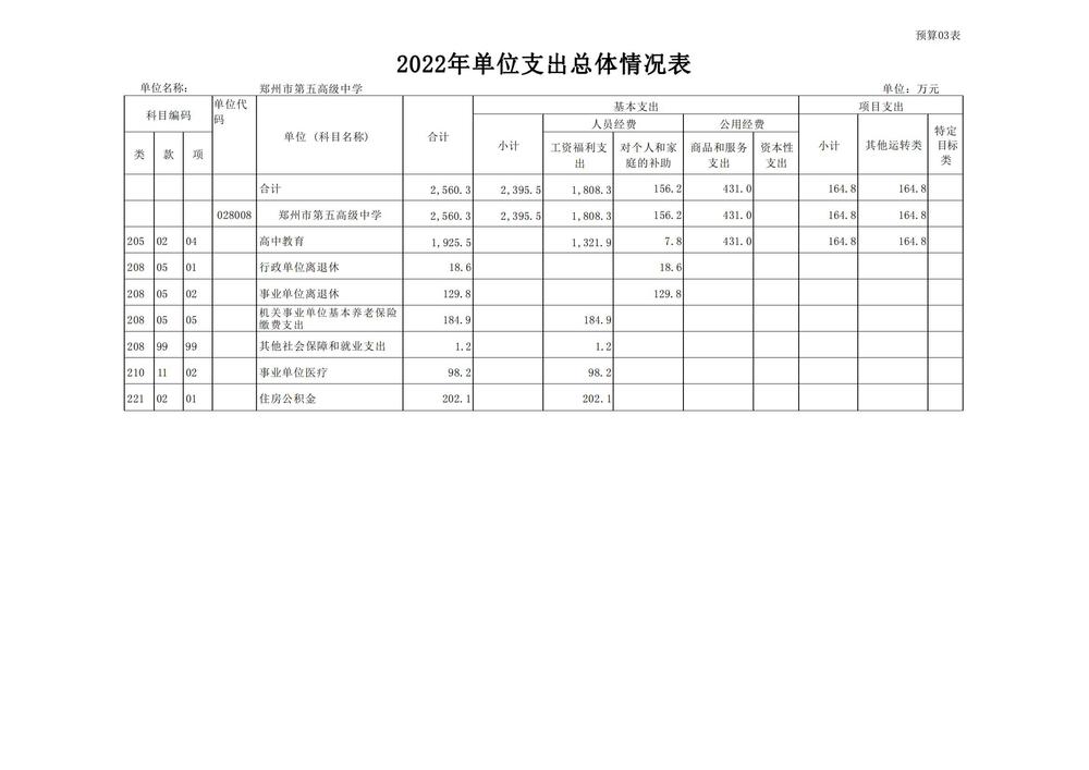 鄭州市第五高級中學2022預算批復公開_09