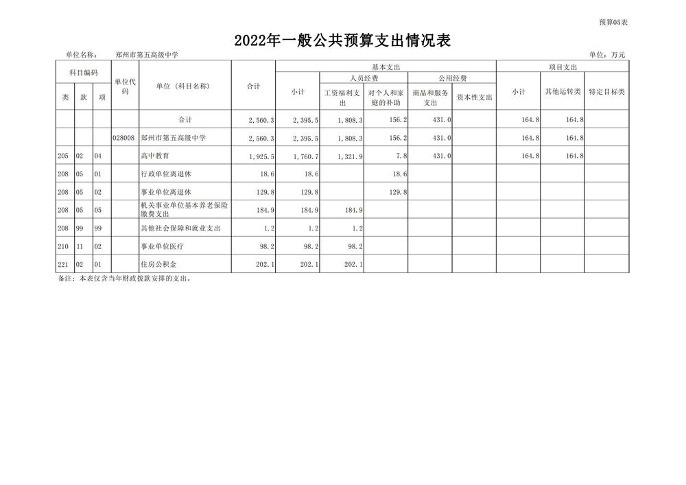 鄭州市第五高級中學2022預算批復公開_11