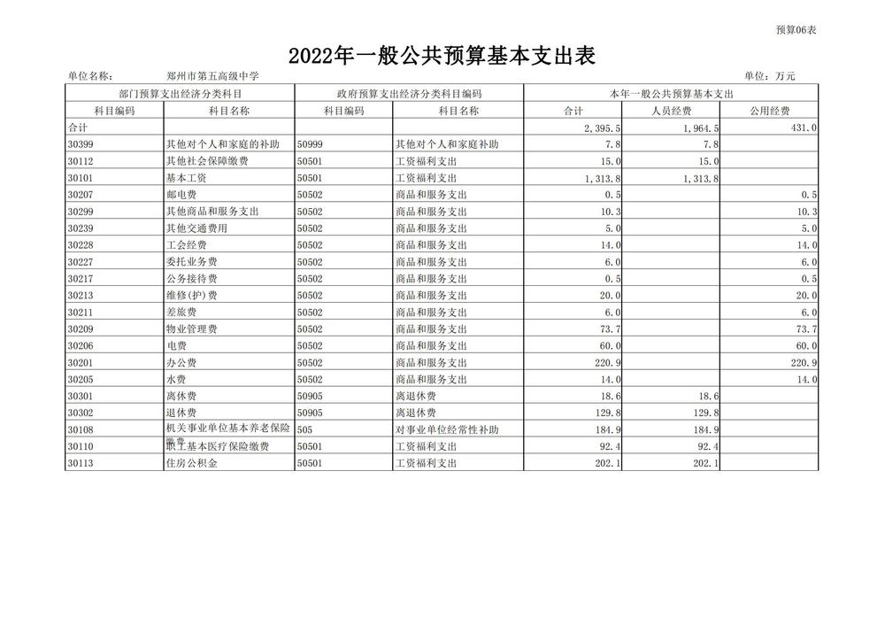 鄭州市第五高級中學2022預算批復公開_12