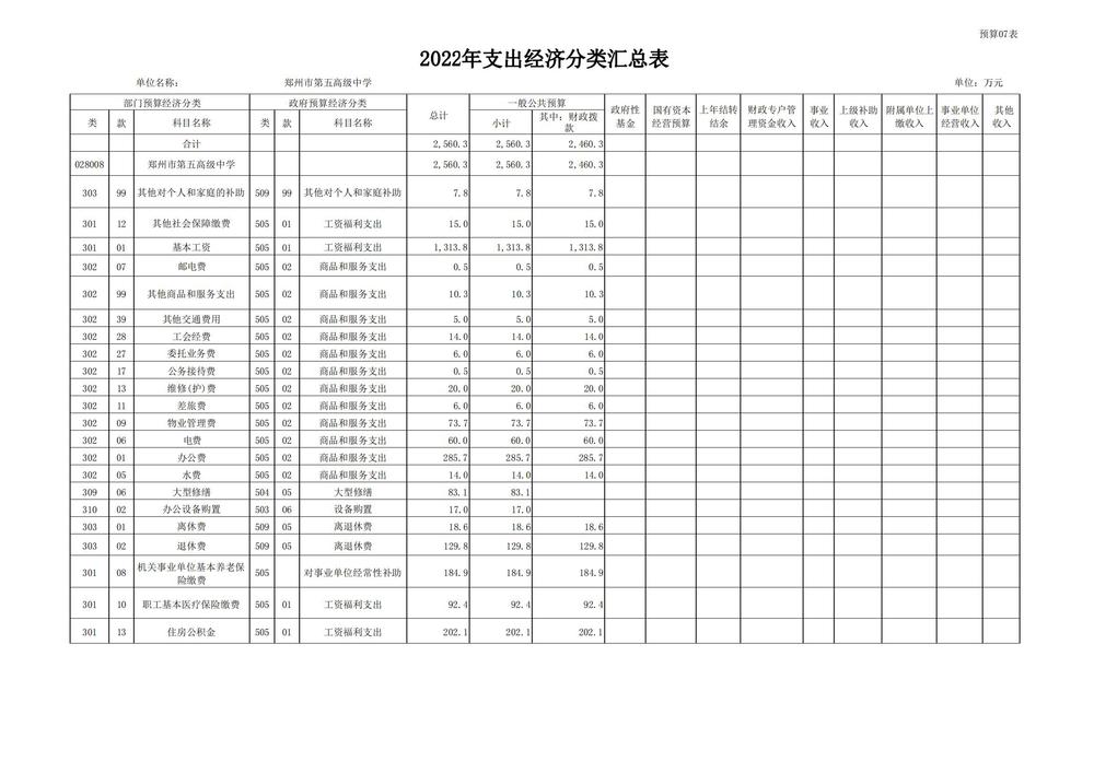 鄭州市第五高級中學2022預算批復公開_13