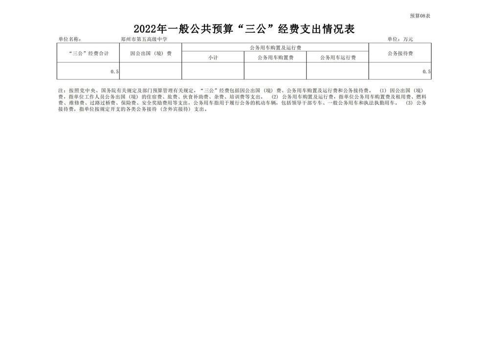 鄭州市第五高級中學2022預算批復公開_14