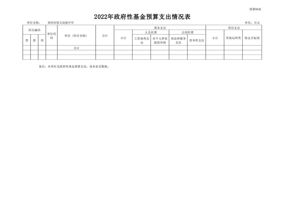 鄭州市第五高級中學2022預算批復公開_15