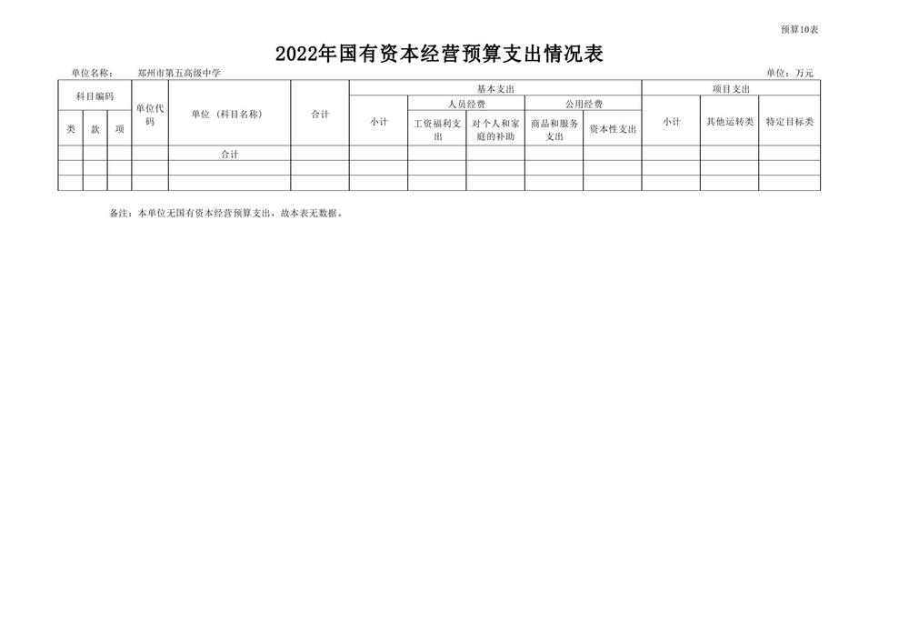 鄭州市第五高級中學2022預算批復公開_16