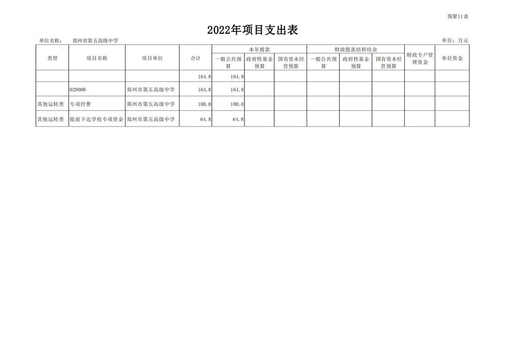 鄭州市第五高級中學2022預算批復公開_17