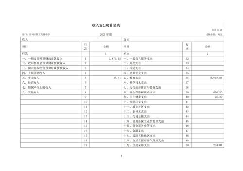 附件5_2021年度鄭州市第五高級(jí)中學(xué)決算_07