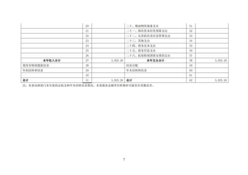 附件5_2021年度鄭州市第五高級(jí)中學(xué)決算_08