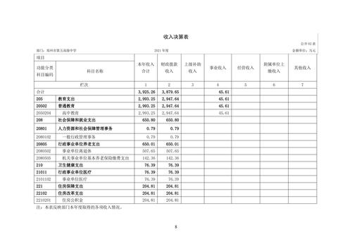 附件5_2021年度鄭州市第五高級(jí)中學(xué)決算_09