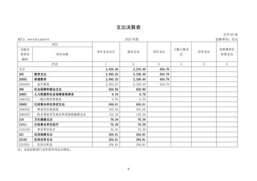 附件5_2021年度鄭州市第五高級(jí)中學(xué)決算_10