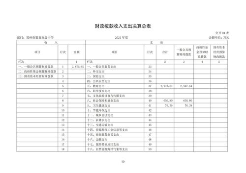 附件5_2021年度鄭州市第五高級(jí)中學(xué)決算_11