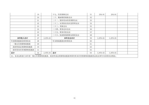 附件5_2021年度鄭州市第五高級(jí)中學(xué)決算_12