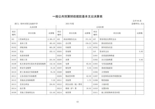 附件5_2021年度鄭州市第五高級(jí)中學(xué)決算_14