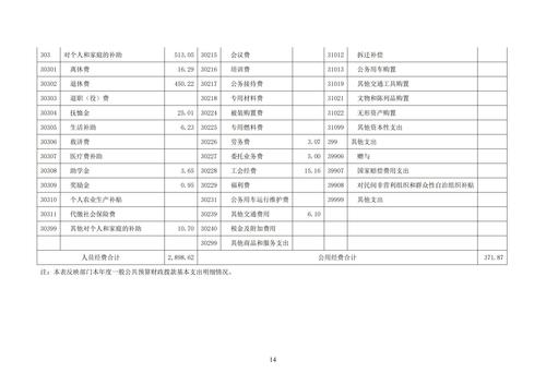 附件5_2021年度鄭州市第五高級(jí)中學(xué)決算_15