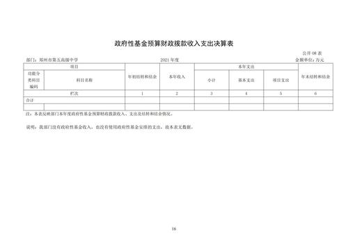 附件5_2021年度鄭州市第五高級(jí)中學(xué)決算_17