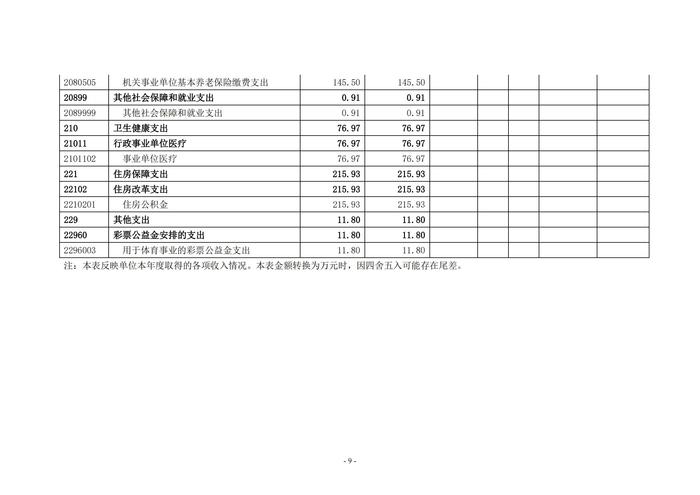 2022年度鄭州市第五高級中學(xué)決算1_08