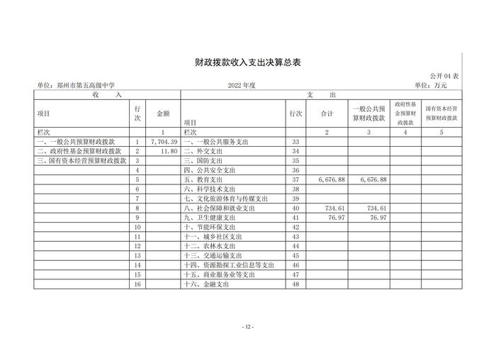 2022年度鄭州市第五高級中學(xué)決算1_11