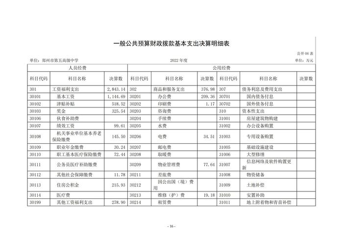 2022年度鄭州市第五高級中學(xué)決算1_15