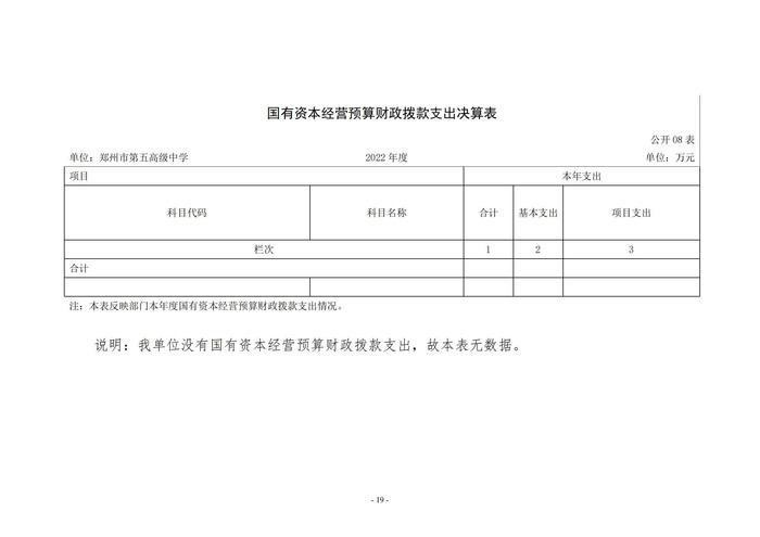 2022年度鄭州市第五高級中學(xué)決算1_18