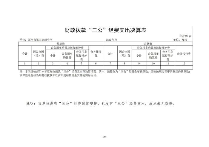 2022年度鄭州市第五高級中學(xué)決算1_19