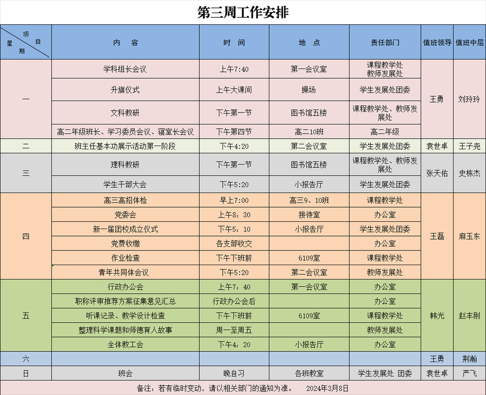 第3周工作安排