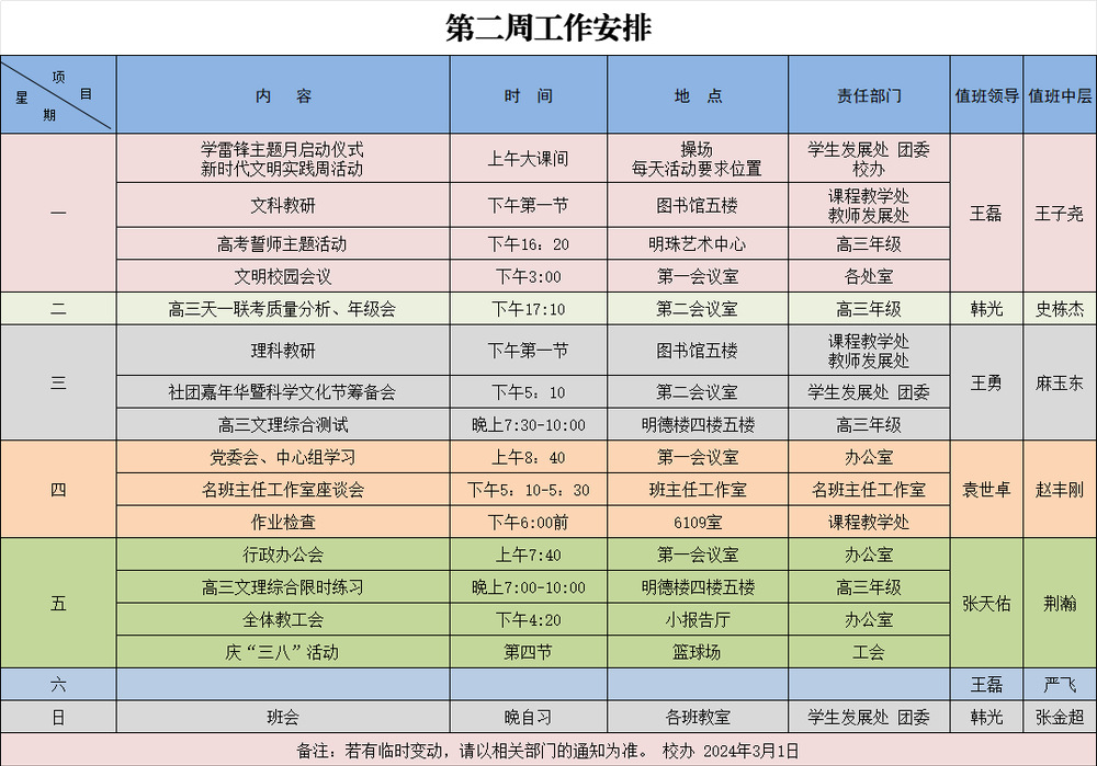 第2周工作安排